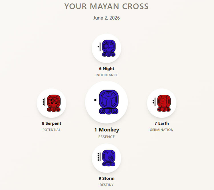 Mayan Cross for 1 Monkey (Chuen, B'atz)